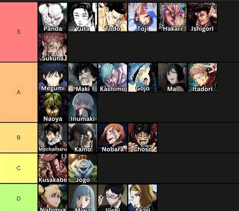 Guess what this tier list is on : r/Jujutsufolk .